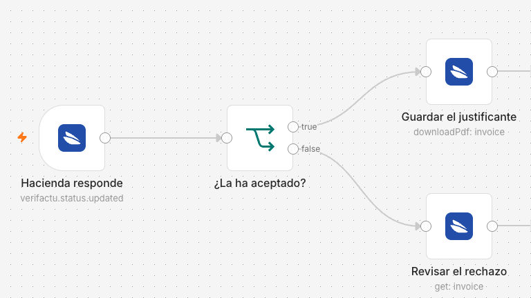 Lienzo de n8n donde el nodo BeeL Trigger, suscrito al evento verifactu.status.updated, entra en un If que separa las facturas aceptadas de las rechazadas.